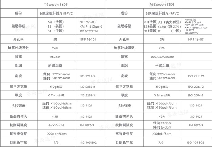 陽(yáng)光面料 陽(yáng)光面料