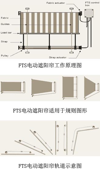 FTS電動(dòng)遮陽簾工作原理圖 FTS電動(dòng)遮陽簾工作原理圖