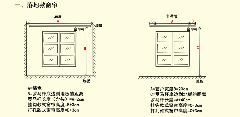 羅馬簾的測(cè)量方法 羅馬簾的測(cè)量方法