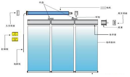 正確安裝電動遮陽簾的方法 正確安裝電動遮陽簾的方法