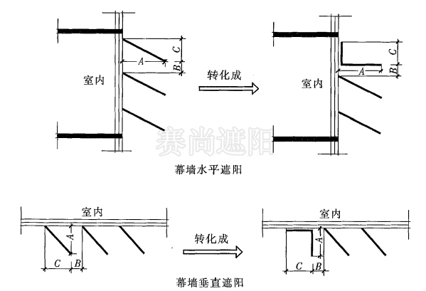 圖4，幕墻遮陽計(jì)算示意