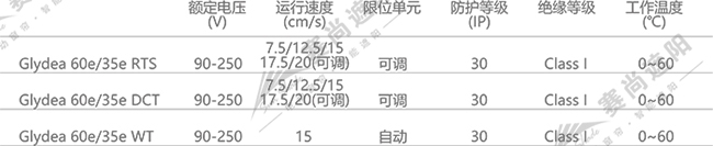 電動(dòng)開合簾電機(jī)選擇 僅供參考 電動(dòng)開合簾電機(jī)選擇 僅供參考