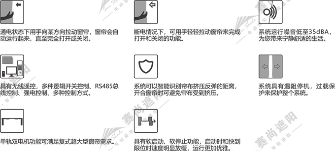 電動(dòng)開合簾功能簡介 電動(dòng)開合簾功能簡介