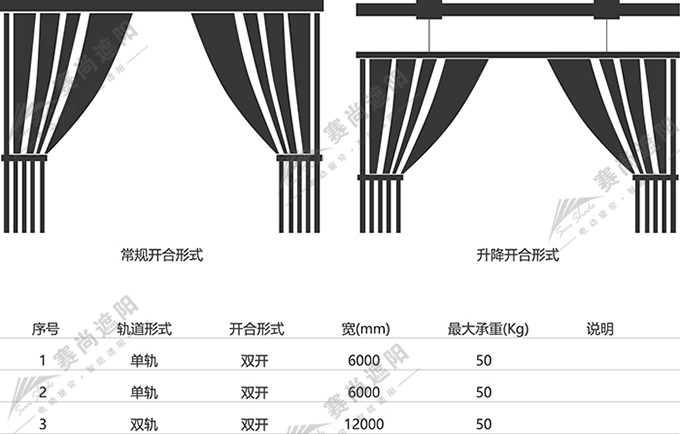 電動(dòng)開合簾應(yīng)用尺寸 電動(dòng)開合簾應(yīng)用尺寸