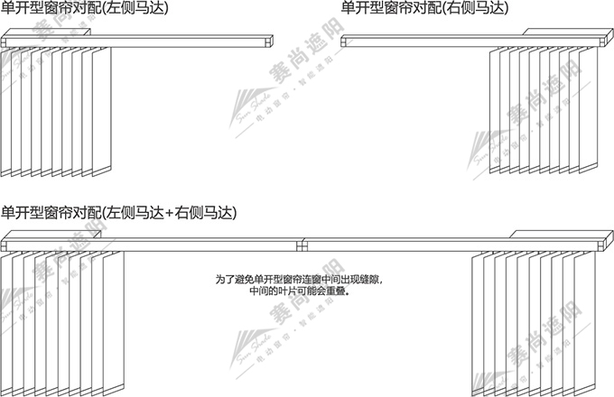 電動垂直簾開啟方向 電動垂直簾開啟方向