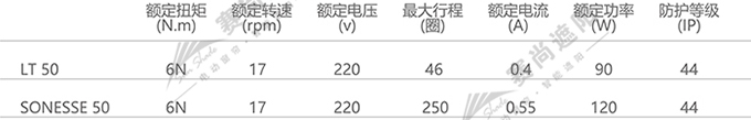 戶外卷簾電機(jī)選擇 僅供參考 戶外卷簾電機(jī)選擇 僅供參考
