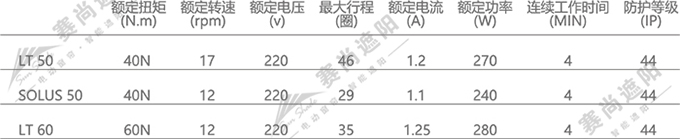 室外電動(dòng)軌道天蓬電機(jī)選擇 僅供參考 室外電動(dòng)軌道天蓬電機(jī)選擇 僅供參考