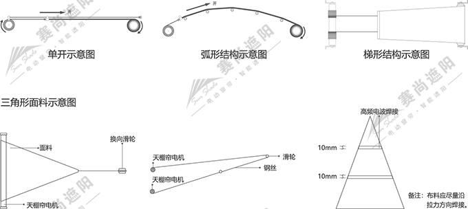 FTS電動天棚簾示意圖 FTS電動天棚簾示意圖