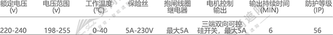 FTS電動天棚簾抱閘盒參數(shù) FTS電動天棚簾抱閘盒參數(shù)