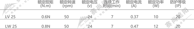 電動(dòng)蜂巢簾電機(jī)選擇 僅供參考 電動(dòng)蜂巢簾電機(jī)選擇 僅供參考