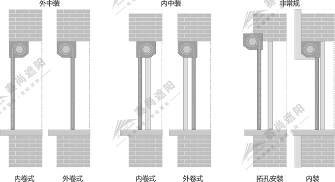 歐式卷簾窗安裝方式 歐式卷簾窗安裝方式