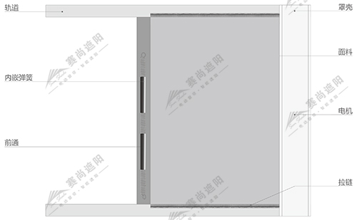 拉鏈?zhǔn)诫妱犹炷划a(chǎn)品結(jié)構(gòu)圖 拉鏈?zhǔn)诫妱犹炷划a(chǎn)品結(jié)構(gòu)圖