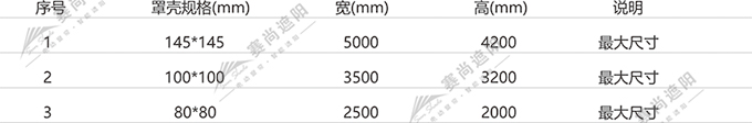 帶邊軌防風卷簾產品應用尺寸 帶邊軌防風卷簾產品應用尺寸